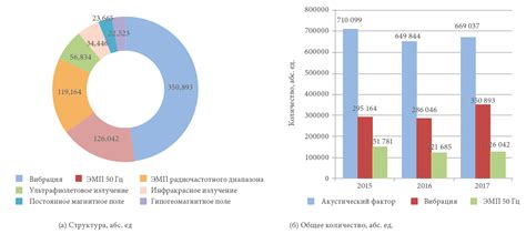 Физические и эмоциональные факторы, влияющие на развитие апатии