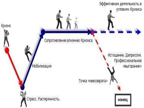 Физические методы преодоления