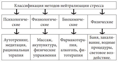 Физические методы преодоления угнетенного состояния