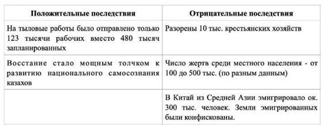 Физические последствия отрицательных условий