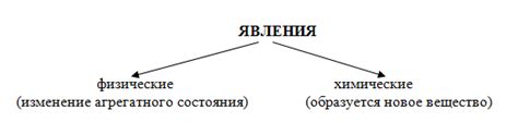 Физические признаки угашенности