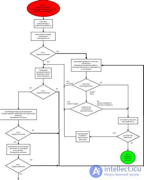 Физические причины неработоспособности