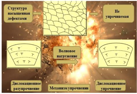 Физические процессы при возникновении взрывной волны