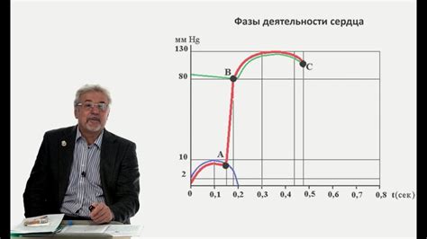 Физические проявления любострастия