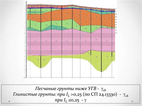 Физические свойства грунтов