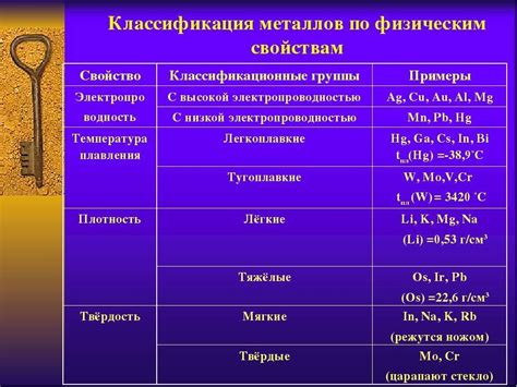 Физические свойства меди 3 сорта