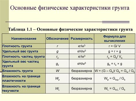 Физические свойства насыпного грунта