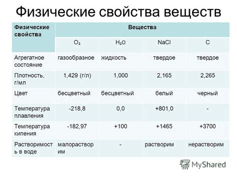 Физические свойства неотожженной меди