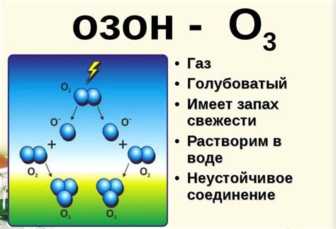 Физические свойства озона