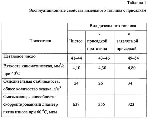 Физические свойства тяжелого топлива