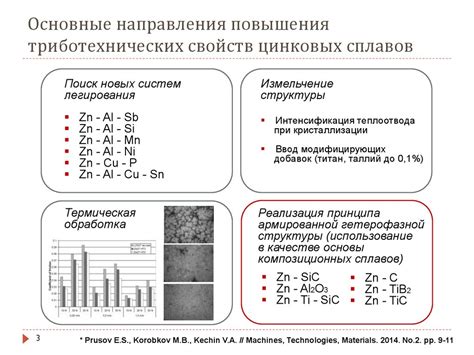 Физические свойства цинковых белил