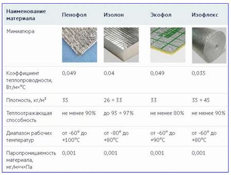 Физические характеристики разных голов