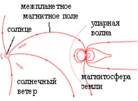 Физический аспект тешения у лебедя