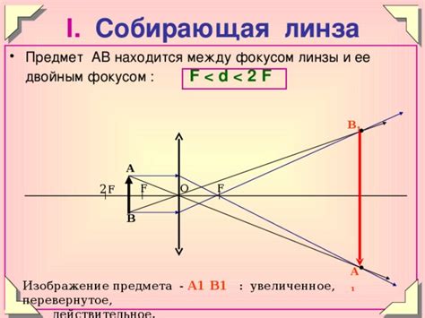 Физический принцип линзы и ее строение