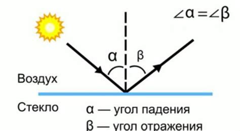 Физический процесс проведения света