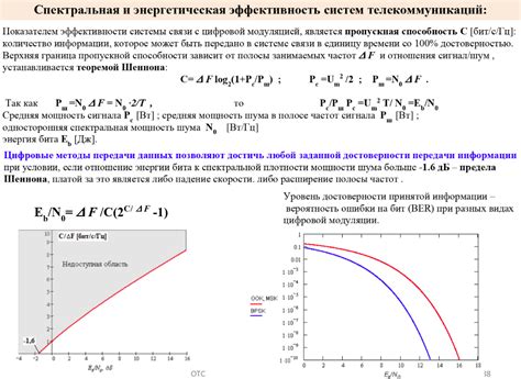 Физический смысл амплитуды сигнала и ее важность