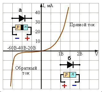 Физическое значение низкого сопротивления