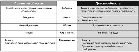 Физическое лицо: понятие и особенности