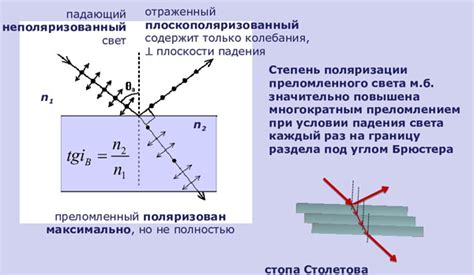 Физическое определение падения света