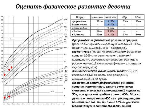 Физическое развитие рослой девочки