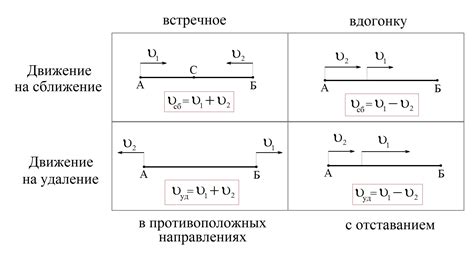 Физическое сближение