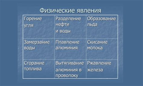 Физическое состояние: определение и значение