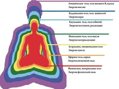 Физическое тело и внутреннее сознание человека: как они взаимодействуют?