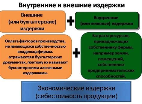 Фиксированные внутренние издержки: определение и примеры