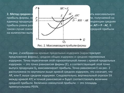 Фиксированные и переменные затраты