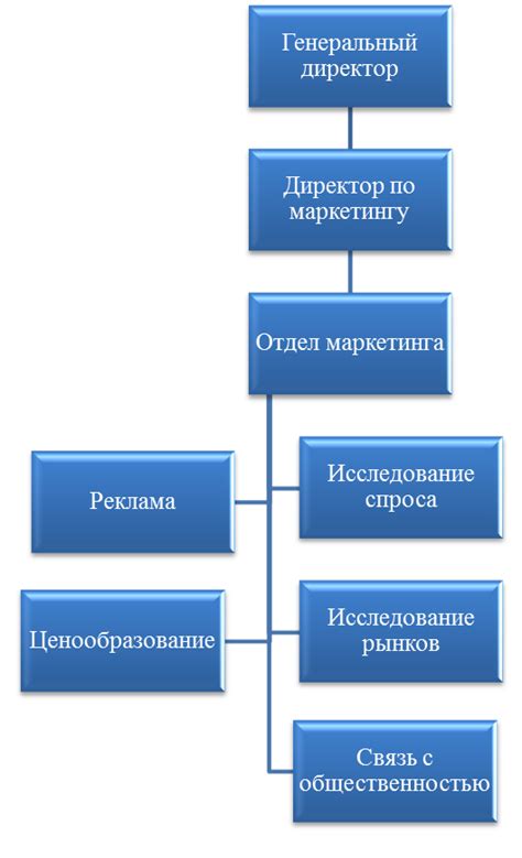 Филиал: особенности, роли и функции в общей системе организации