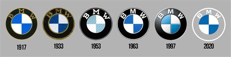 Философия бренда BMW