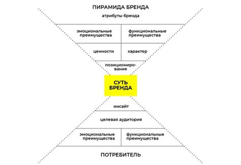 Философия и ценности бренда