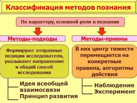 Философия как метод познания мира и себя