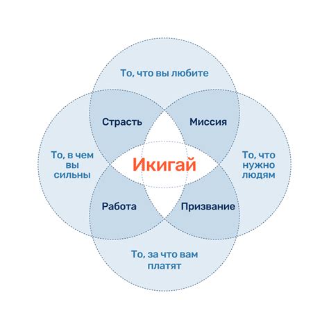 Философия как способ поиска смысла жизни