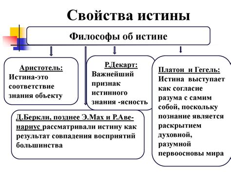 Философские истины: свойства и роль в жизни