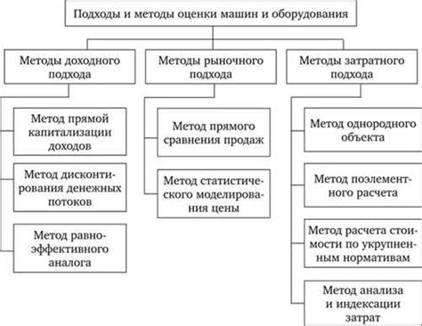 Фильдекос: основные принципы и преимущества метода