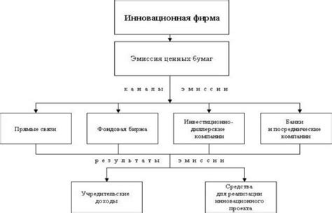 Финансирование коммерческого вуза