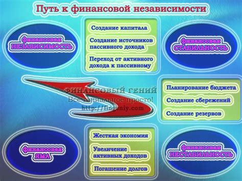 Финансовая независимость: путь к благосостоянию