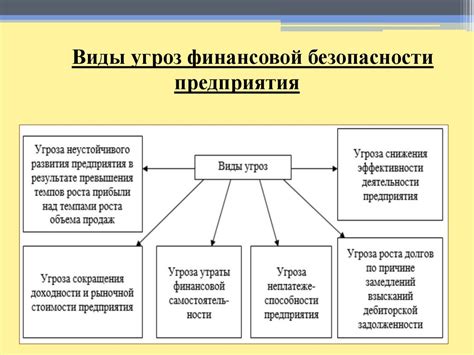 Финансовая составляющая отношений