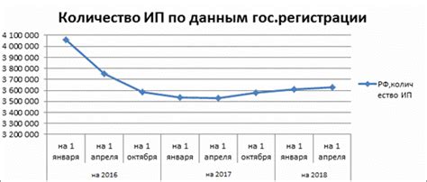 Финансовое обеспечение индивидуального предпринимателя