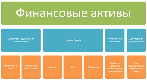 Финансовые активы: разнообразные инструменты для доходов