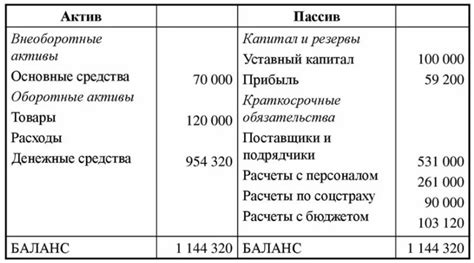 Финансовые активы как составляющая предприятия