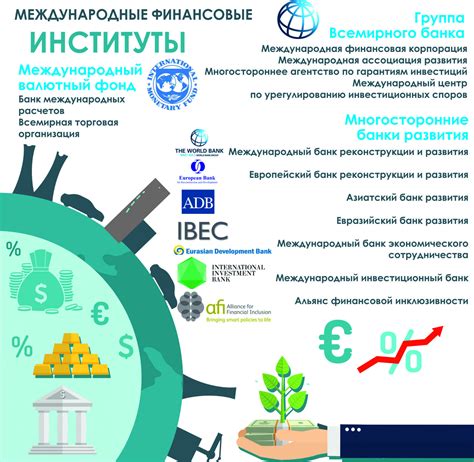 Финансовые институты: роль и функции