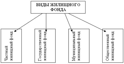 Финансовые и хозяйственные аспекты