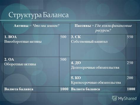 Финансовые обязательства и собственный капитал