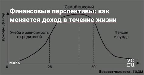 Финансовые перспективы