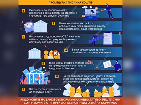 Финансовые последствия для работника