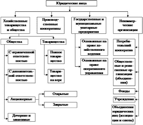 Финансовый аспект бизнеса