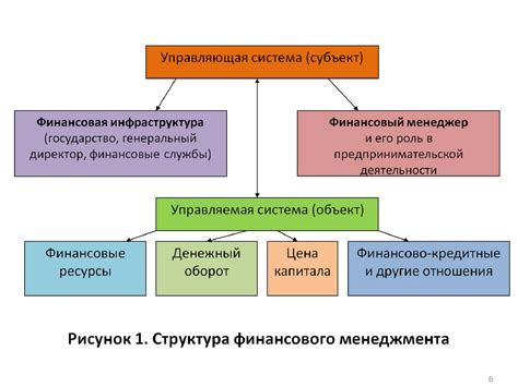 Финансовый аспект выражения