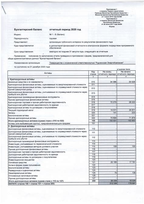 Финансовый год и учетная отчетность